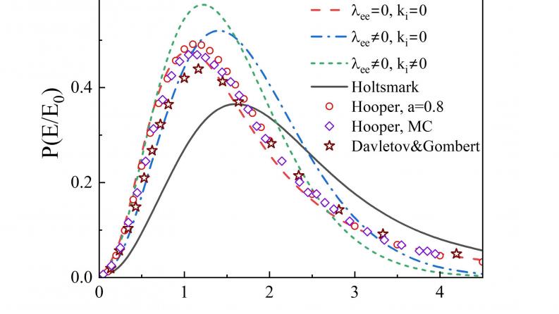 AR19676689 &mdash; Экстремалды күйдегі плазманың динамикалық және электродинамикалық қасиеттері