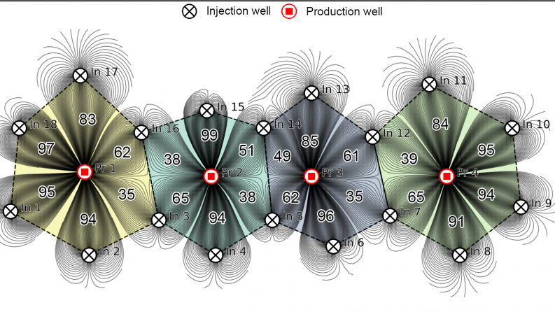 AP19676743 &mdash; Development of methods for calculating the scheme of unbalanced solutions, operating modes of a geotechnological blocks and the creation of a geotechnological information system for efficient recovering by In-Situ Leaching 