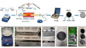 AP14972926 &mdash; Литий-ионды аккумуляторлардың аноды ретінде пайдалану үшін жоғары кеуекті құрылымы бар литий легирленген материалдарды дайындау және зерттеу