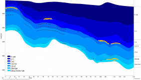 AP19175313 &mdash; Белгісіздік жағдайында бассейндік модельдеу негізінде Шу-Сарысу алабы Тасбұлақ ойпаты палеозой шөгінділерінің көмірсутектік жүйелерін талдау және мұнай-газ әлеуетін бағалау