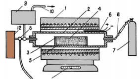 AP19576391 &mdash; Big Data көмегімен жинақталған кондициялық емес көп компонентті хром -, марганец бар қалдықтардан жаңа қорытпалар алудың инновациялық технологиясын әзірлеу