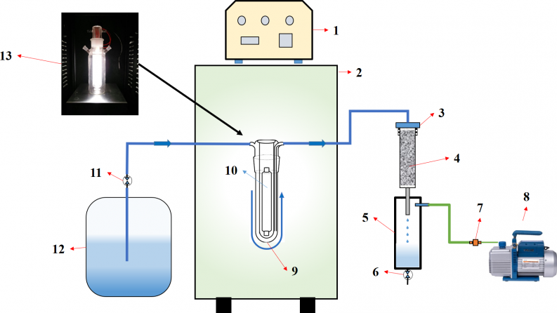 BR27199301 &ndash; Қоршаған ортаны ластаушы заттардан және климаттың өзгеруінен қорғаудың климаттық бейтарап жаңа материалдары, озық технологиялары және әдістерің әзірлеу