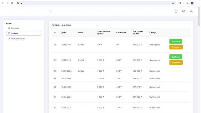 BR28713099 &ndash; Дербестендірілген кредиттік сервис арқылы экономикалық теңсіздікті азайту және азаматтардың қаржылық тұрақтылығын арттыру үшін инновациялық сервисті әзірлеу