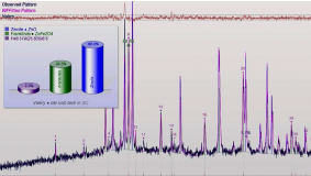 AP19679572 &mdash; Тауарлық өнімдерді ала отырып болат балқыту өндірістерінен алынатын мырыш шаңын кәдеге жаратудың жаңа технологиясын әзірлеу