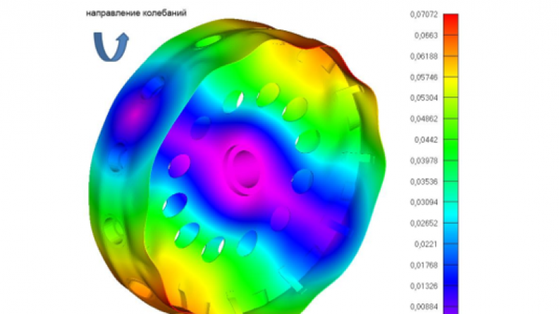 АР19677949 &mdash; Improving the safety and efficiency of mine ventilation by improving the aerodynamics and design of operated main fans
