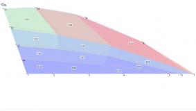 AP19676591 &ndash; Күрделі құрылымдық кемер блоктарының бөлек орналасқан кондициялық кендерін толық алудың инновациялық технологияларын әзірлеу
