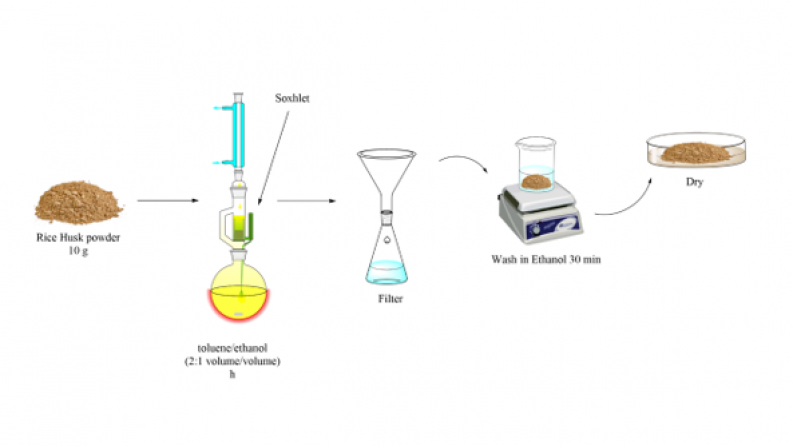 BR27199103 &ndash; Қайта өңделетін қағаз бен биомасса қалдықтарынан бейімделетін және күшейтілген қорғаныс қасиеттері бар экологиялық таза қаптама материалдарын әзірлеу