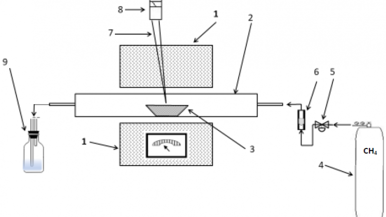 AP19676951 &ndash; Development of a resource-saving, combined technology for complex processing of multicomponent dust from non-ferrous metallurgy to produce marketable products
