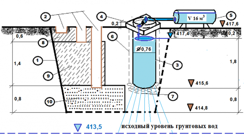 AP19174932 &mdash; Исследования процессов кольматации на опытно-экспериментальных системах искусственного восполнения запасов подземных вод в Юго-Восточном Казахстане