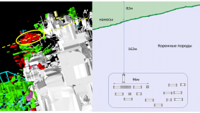AP19680130 &mdash; Жер бетінің опырылу қаупі жағдайында пайдалы қазбаларды толық игеру және өнеркәсіптік, экологиялық қауіпсіздікті қамтамасыз ету