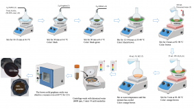 BR27198045 &ndash; Заманауи жабындар мен электрохимиялық қосымшалар үшін электрохимиялық тотықсыздандырылған графен оксидіне негізделген нанокомпозиттерді әзірлеу
