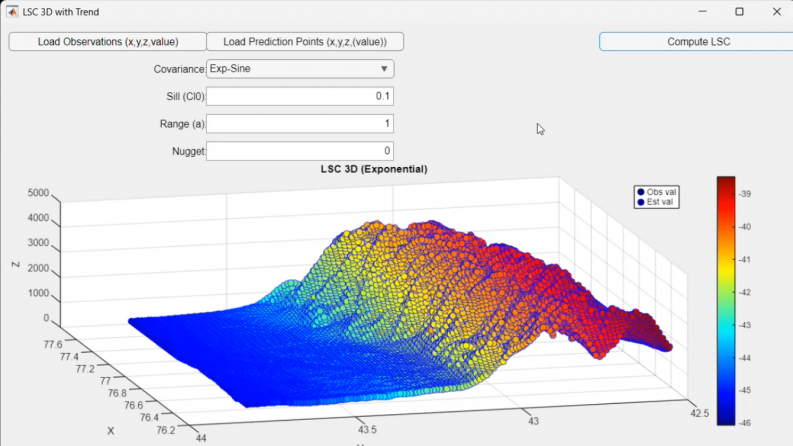 BR21882366 &mdash; Development of a geoid model of the Republic of Kazakhstan as the basis of a unified state coordinate system and heights