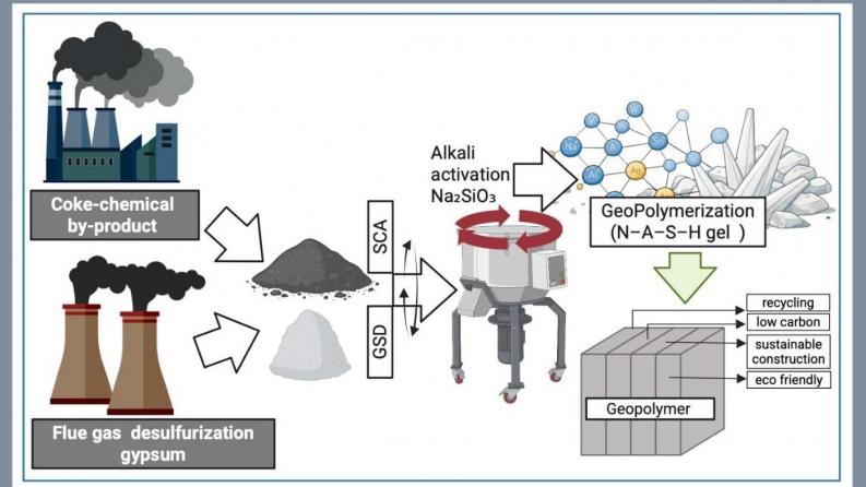 AP27511027 &ndash; Күйдірілген мұнай коксы өндірісінің жанама өнімдерін қолдана отырып, экологиялық таза геополимерлік композиттер жасау