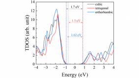 AP27508227 &ndash; Перовскит материалдарын оңтайландыру және олардың тиімділігін арттыру үшін перовскит күн элементтерінің кері контактілі электрод құрылымдарын модельдеу