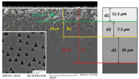 AP23490117 &ndash; Темір оксидінің пигменттерін және ультрадисперсті металл ұнтақтарын алу үшін пирит концентраттарын кешенді өңдеу технологиясын әзірлеу
