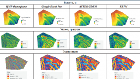 AP23489830 &ndash; Темір оксидінің пигменттерін және ультрадисперсті металл ұнтақтарын алу үшін пирит концентраттарын кешенді өңдеу технологиясын әзірлеу