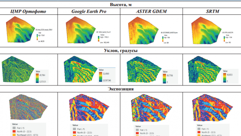 AP23489830 &ndash; Темір оксидінің пигменттерін және ультрадисперсті металл ұнтақтарын алу үшін пирит концентраттарын кешенді өңдеу технологиясын әзірлеу
