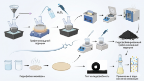 AP19679745 &mdash; Сутегі өндірісінің өнімділігін арттыру үшін цианобактериялардың hup-мутанттарын құрастыру және дақылдау технологиясын әзірлеу