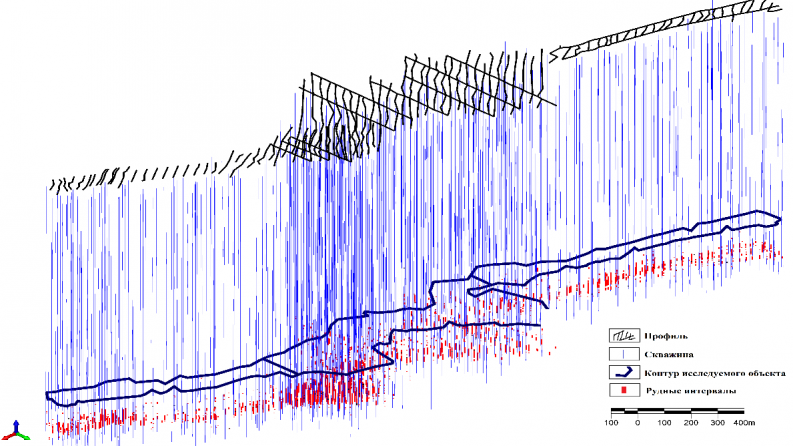 AP25793737 &ndash; Экзогендік типтегі уран кенорындарындағы ұңғымаларды геофизикалық зерттеу тиімділігін арттыру және деректерді интерпретациялаудың петрофизикалық негіздеу әдістемесін жетілдіру