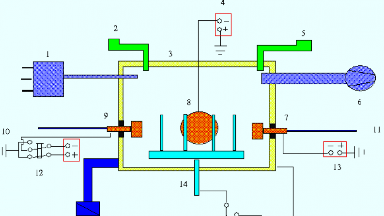 AP08956794 &ndash; Study of physical and mechanical properties of damping alloys with nanostructured coating for critical parts of road transport
