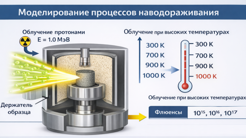 AP23489285 &ndash; Cтугегі сынғыштығы және гелий ісіну нәтижесінде екі фазалы литий керамикасының бұзылу процестерін зерттеу