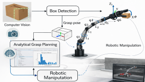 AP22685781 &ndash; Икемділікті және процесті автоматтандыруды арттыру үшін компьютерлік көруді пайдалана отырып манипуляторды басқару жүйесін әзірлеу