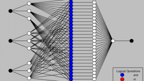 AP08856867 &ndash; НДФЗ жағдайында сары фосфорды тазартудың технологиялық процесін оңтайлы басқарудың интеллектуалды алгоритмдерін әзірлеу және сынау