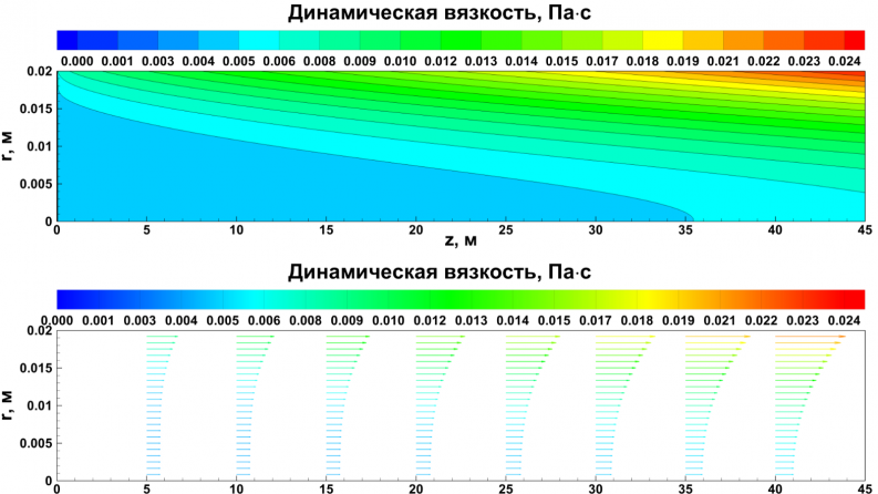 AP08855521 &mdash; Ньютондық сұйық қозғалысының тұтқырлы пластикалық күйіне ауысуын зерттеу