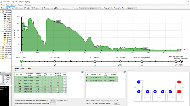 AP08855607 &ndash; Жоғары қататын және тұтқырлығы жоғары мұнай қоспаларын циклдік айдауды оңтайландырудың цифрлық технологиясы