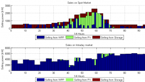AP25796241 &ndash; Алматы облысында электр энергиясының тапшылығын және желінің тұрақтылығын шешу үшін жэк-ті зияткерлік болжау құралын әзірлеу