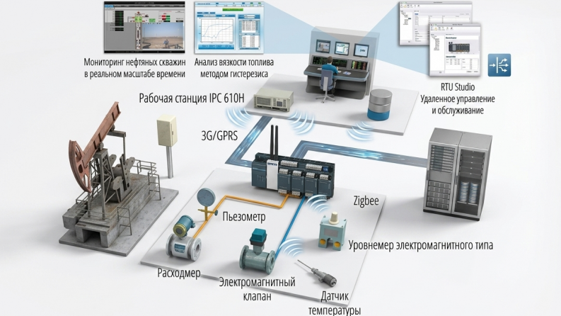 AP25794391 &ndash; Механикаландырылған мұнай ұңғымаларының жағдайын бақылау, диагностикалау және болжамды талдау үшін Machine Learning әдістерін зерттеу және енгізу