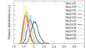 AP09058000 &ndash; Исследование каталитического механизма и свойств материалов для расщепления воды в процессе естественного и искусственного фотосинтеза